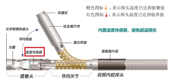 韋林工業(yè)內窺鏡有超溫告警功能