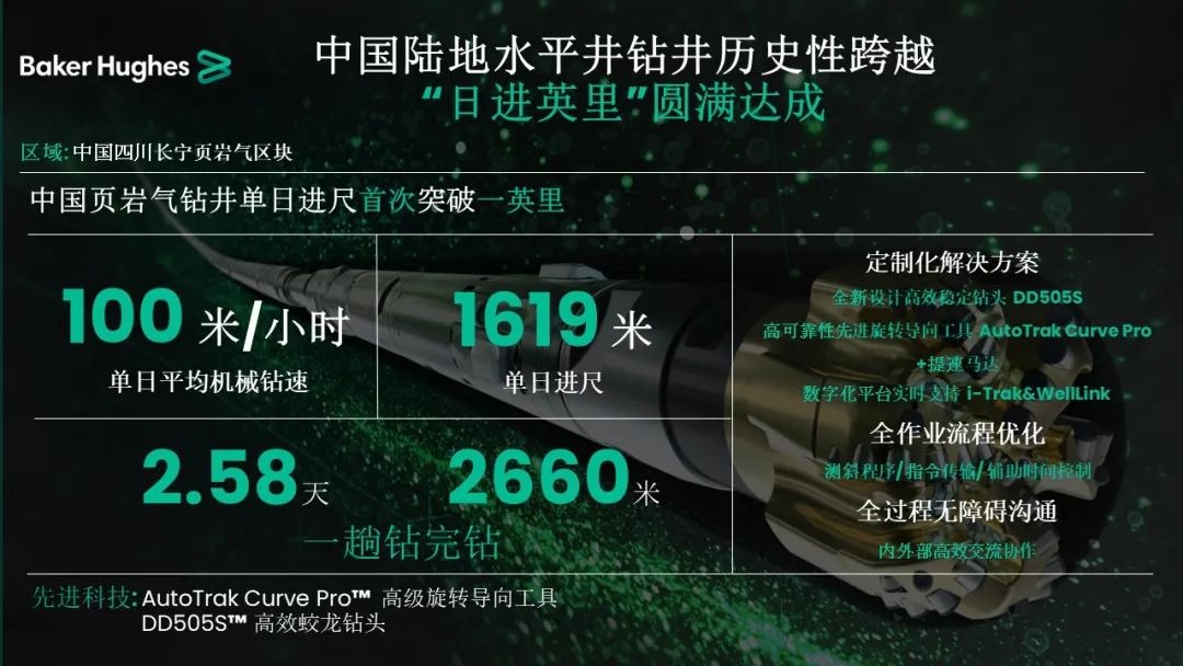 貝克休斯助力鉆井提速，創(chuàng)造新歷史